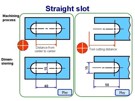 Chapter Dimensioning Contents Introduction Dimensioning Components Their