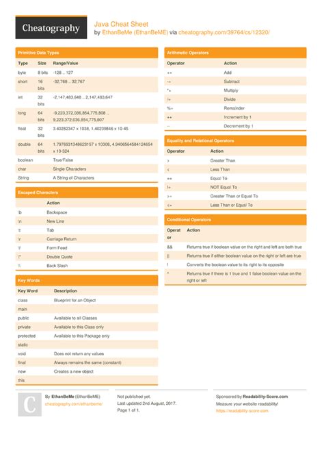 Java Symbols Cheat Sheet