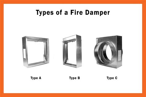 Where Are Fire Smoke Dampers Required?