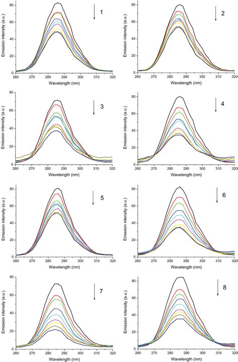 Synchronous Spectra Of Bsa M In The Presence Of Increasing