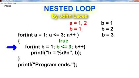 What Is A Nested Loop