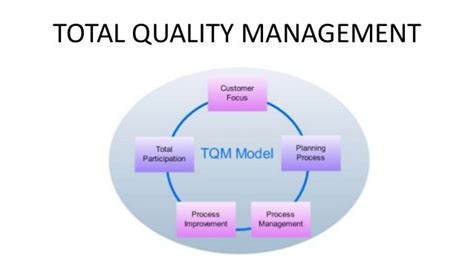 How Pdca Cycle Used In Context Of Tqm