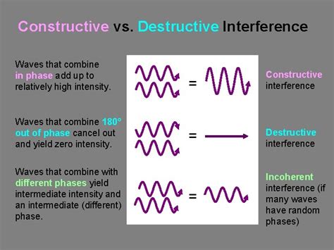 Interference Of Waves Interference The Michelson Interferometer Crossed