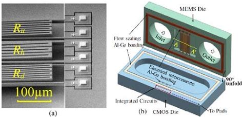 11 A SEM Of CMOS MEMS Flow Sensor B A Cross Sectional View Of The