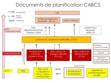 Planification Documents d Urbanisme Communauté d Agglomération Beaune