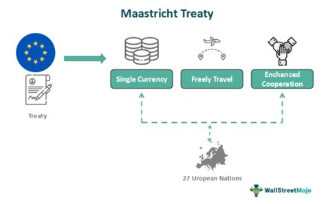 Maastricht Treaty - What Is It, Significance, Vs Lisbon Treaty