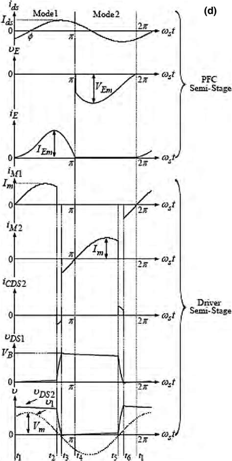 A Proposed Class E Ac Dc Rectifier Circuit B Proposed Class E Download Scientific Diagram