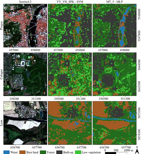 Figure 6 From Comparative Assessment Of Machine Learning Methods For