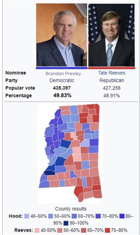 2023 Ms Gubernatorial Election Brandon Presley Defeats Tate Reeves R Imaginaryelections