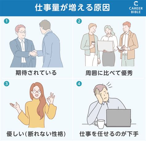 自分だけ仕事量が多い！不公平に感じる際の解決方法【イライラ】 Career Bible