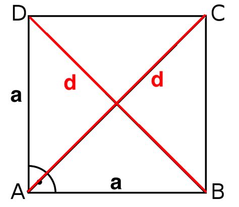 Quadrat Formeln Übungsblatt