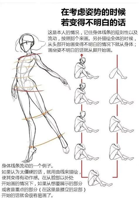 新手怎麼學畫人體結構？教你如何描繪人體動態的基本畫法 每日頭條