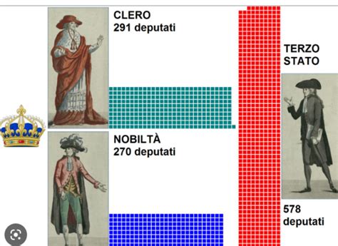 La Vigilia Della Rivoluzione Francese Timeline Timetoast Timelines