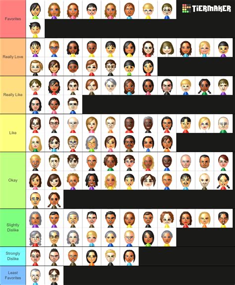 Wii Sports Club CPU Miis Tier List (Community Rankings) - TierMaker