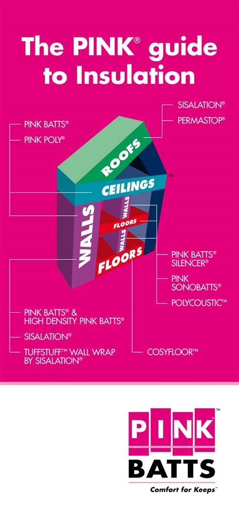 PinkBatts Insulation Guide By TasHome Issuu