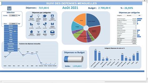 Gestionnaire Personnel des Dépenses Mensuelles YouTube