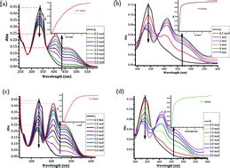 A Colorimetric Probe For The Real Time Naked Eye Detection Of Cyanide