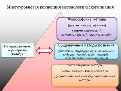 Методология научных исследований - презентация онлайн