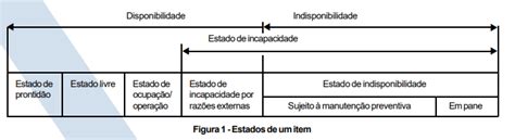 O Que A Disponibilidade E Como Calcular Na Manuten O