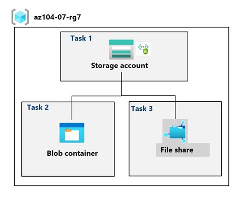 Lab 07 - Manage Azure Storage | Azure-Admin