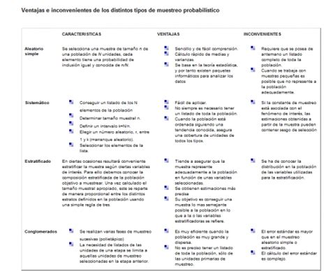 Tipos De Muestreo Y Ejemplos