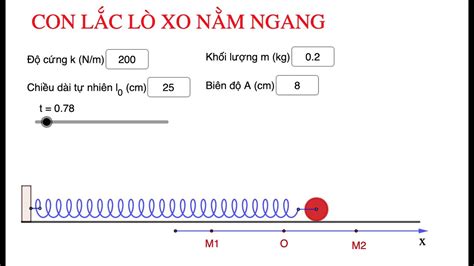 Con Lắc Lò Xo Nằm Ngang Youtube