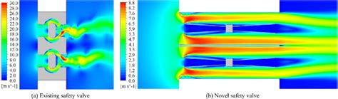 Velocity Contour Plots At A Volume Flow Rate Of 791 M 3 H During Download Scientific Diagram