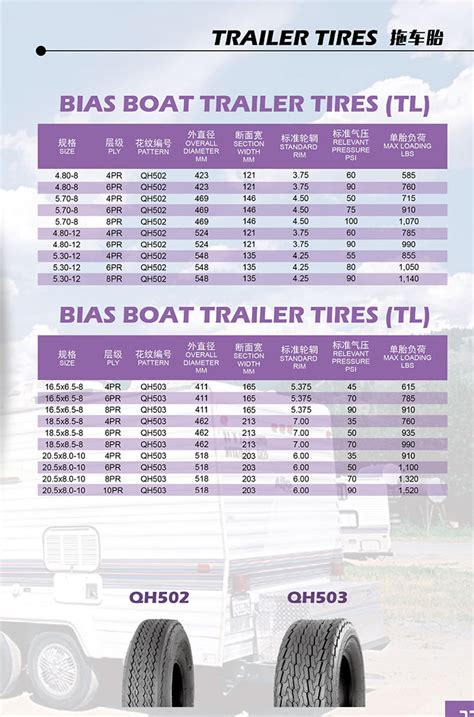 Roadguider Trailer Tire