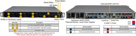 Anewtech Systems SYS 121C TN2R Rackmount Server Supermicro CloudDC