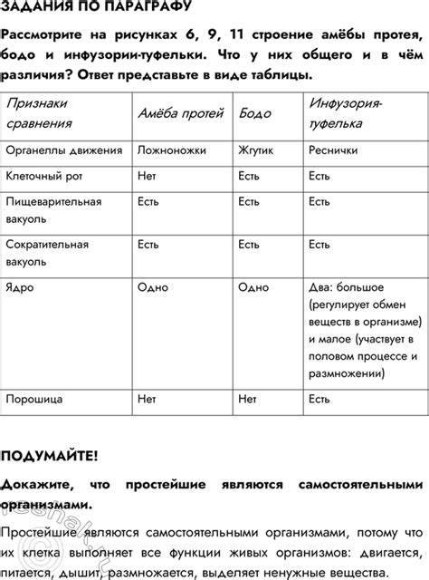 (Решено)Параграф 4 ГДЗ Пасечник 7 класс по биологии