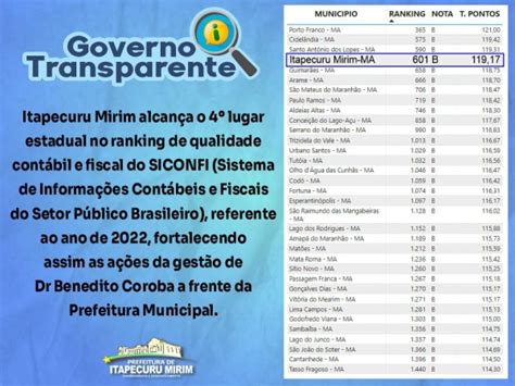 No Ranking Estadual Da Qualidade Da Informa O Cont Bil E Fiscal No