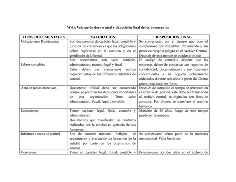 Wiki Valoracion Documental Y Disposicion Final Semana Ii Wiki