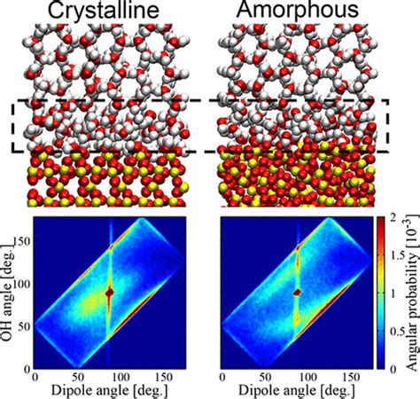 Structure Of The Water Molecule Layer Between Ice And Amorphous