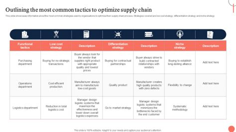 Strategies For Dynamic Supply Chain Agility Outlining The Most Common