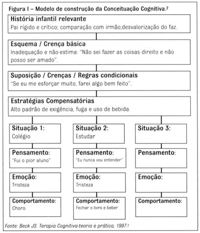 Scielo Brasil Terapias Cognitiva E Cognitivo Comportamental Em