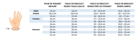 Guide Des Tailles De Bracelets Cookson Clal