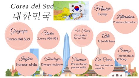 Corea Del Sud Tesina By Alessia Ionela On Prezi