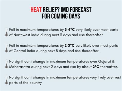 In Maps And Charts Intense Heatwave Grips India Relief Soon In Some