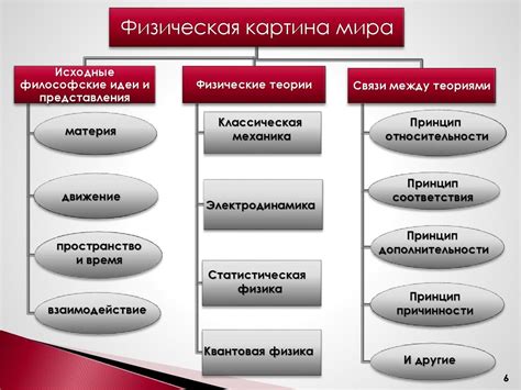 Единая физическая картина мира - online presentation