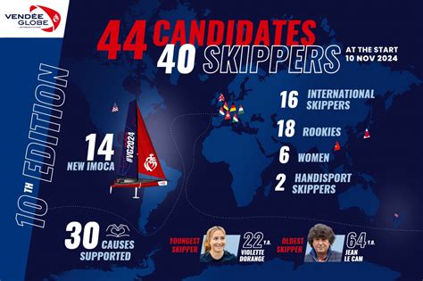 Vendee Globe Race 2024 Results Anya Eachelle