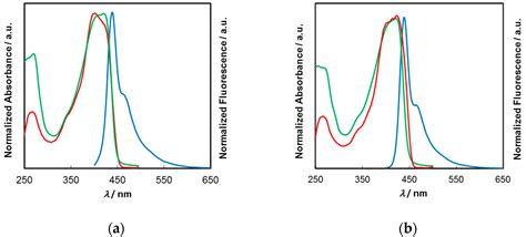 Molecules Free Full Text Highly Sensitive And Selective Fluorescent