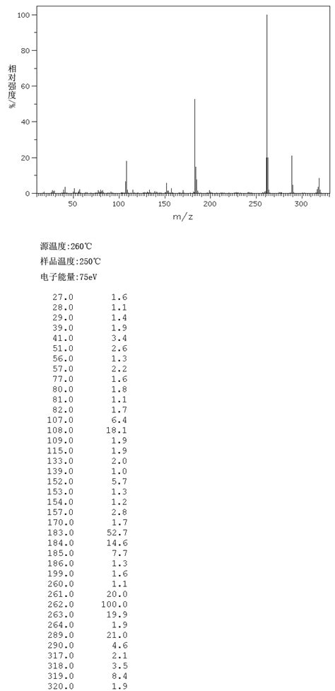 Butyltriphenylphosphonium Bromide1779 51 7 1h Nmr Spectrum