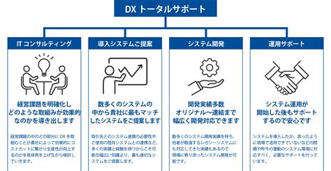 中小企業のためのdx化の第一歩！ 日本経営合理化協会の経営コンサルティング・企業研修プログラム 日本経営合理化協会の経営コンサルティング・企業研修プログラム