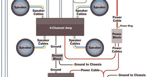 Crutchfield Car Audio Wiring Diagram