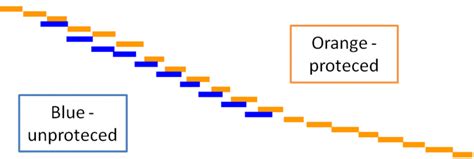locking desktop liberation