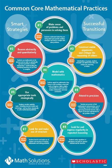 Common Core State Standards For Mathematical Practice Standards For