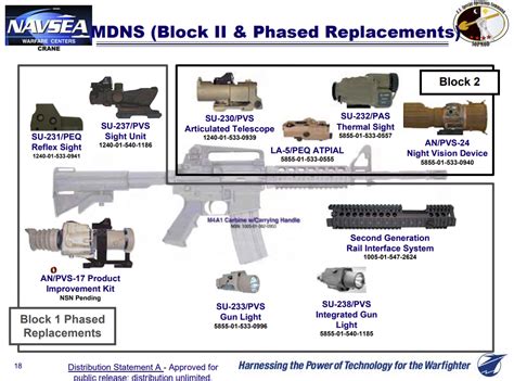 Filesopmod Block I Phased Replacementspng Wikimedia Commons