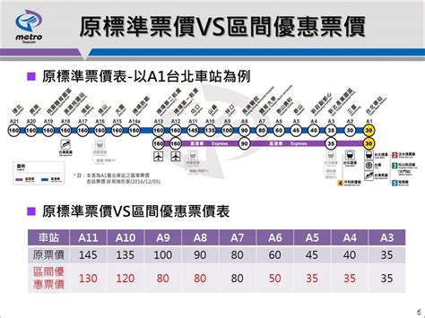 桃捷公司推機捷票價優惠 直達車停靠站鄰近區間同價 台灣好新聞