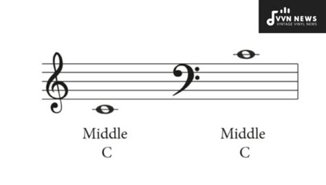 How To Transpose Treble To Bass Clef Music Guide