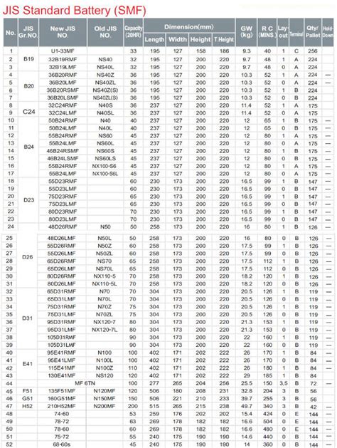 Button Or Coin Battery Size Chart Reference Chart Cross 53 Off